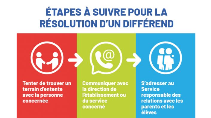 CSSDGS_Service-relations-parents_Actualite4