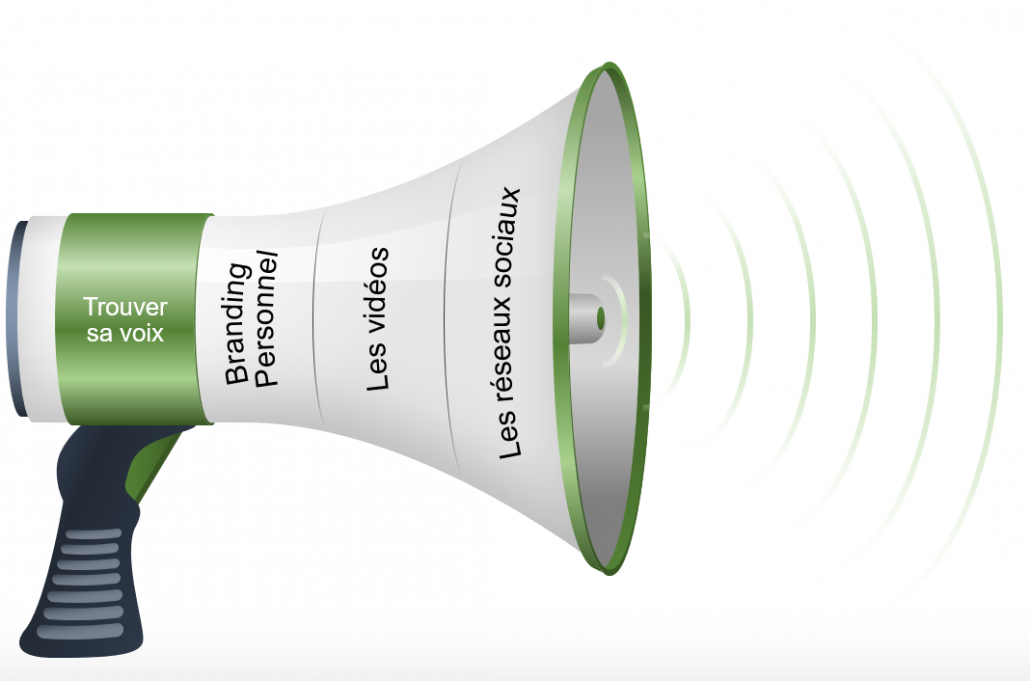 branding personnel - formation branding personnel - formation