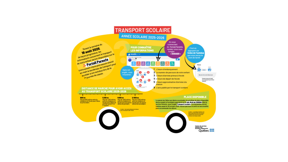 Le Portail Parents du CSSDGS est une plateforme sécurisée dédiée aux parents souhaitant consulter rapidement et facilement les informations liées au transport scolaire de leur enfant pour l’année scolaire 2025-2026. En accédant à la section « Dossier », les utilisateurs peuvent retrouver : L'heure d'embarquement et de retour à la maison Le numéro de parcours et l'arrêt d'autobus assigné Les heures d’arrivée et de départ de l’école Les avis officiels publiés par le service de transport scolaire