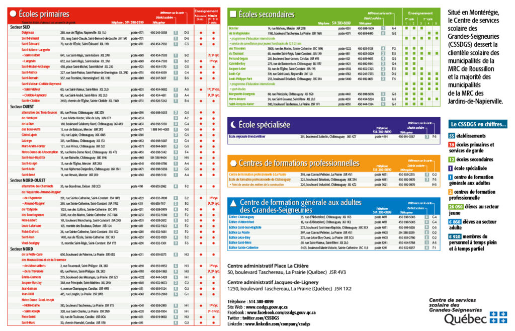 Tableau détaillé présentant l’ensemble des écoles primaires, secondaires et spécialisée du Centre de services scolaire des Grandes-Seigneuries, ainsi que les centres de formation professionnelle et générale aux adultes. Chaque établissement est accompagné de son adresse, numéro de téléphone, district scolaire, niveaux d’enseignement, et références cartographiques. Un encadré résume les chiffres clés du CSSDGS, tels que le nombre d’établissements, d’élèves et de membres du personnel.